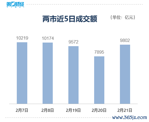 股票配资平台官网 收盘丨沪指涨0.97%录得6连阳, 大金融板块领涨